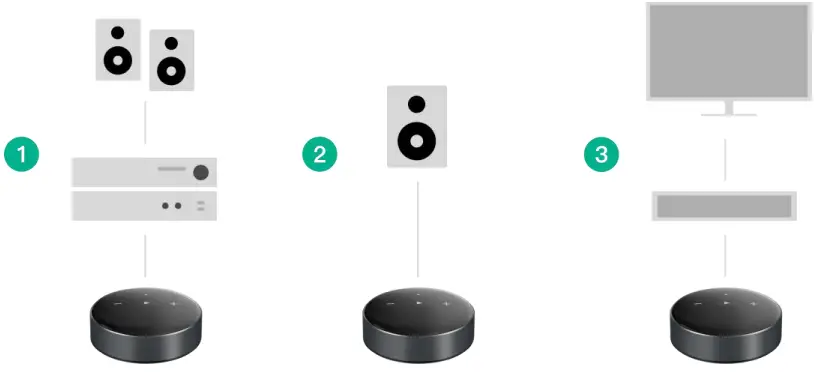 Wiim Mini WiFi Music Streamer - FIGURE 3