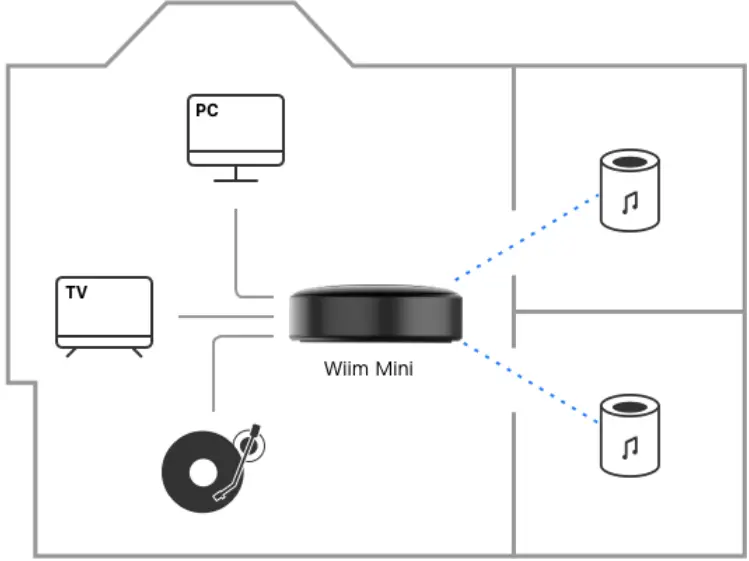 Wiim Mini WiFi Music Streamer - FIGURE 6