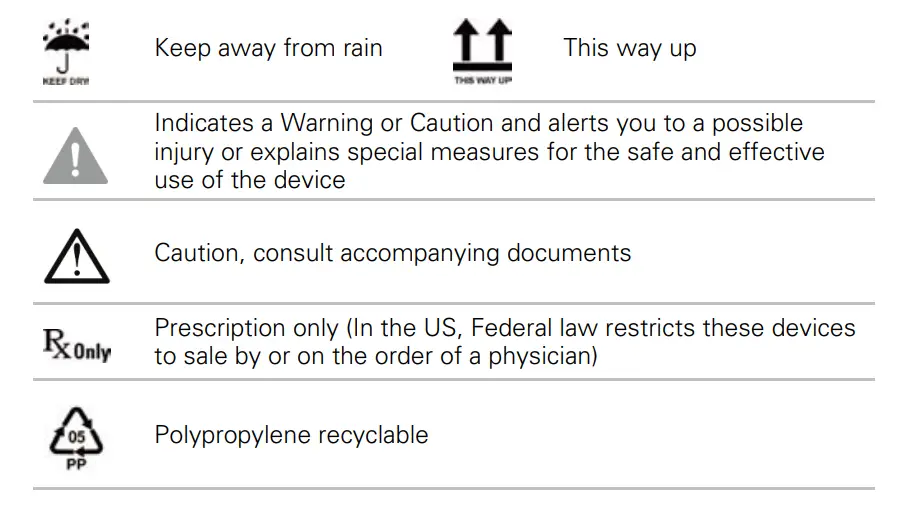 ResMed Nasal Pillows System - Symbols 2