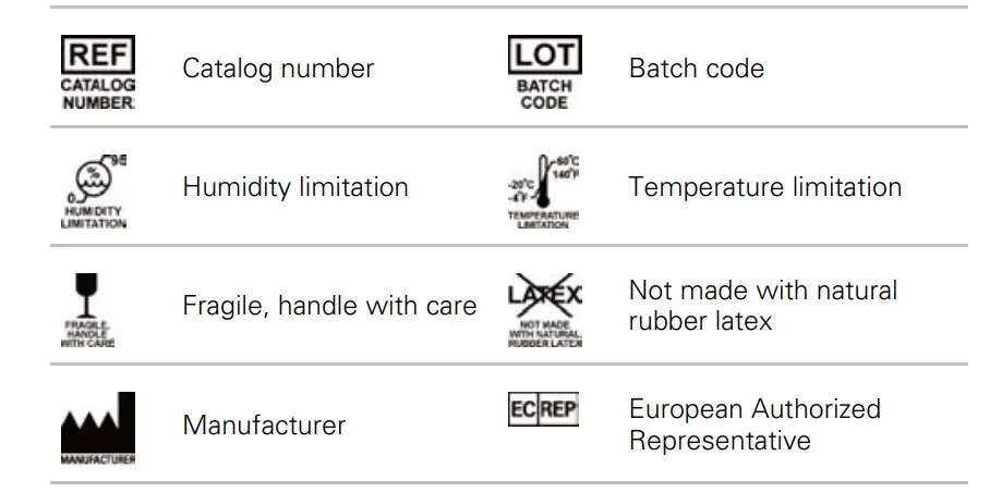 ResMed Nasal Pillows System - Removal