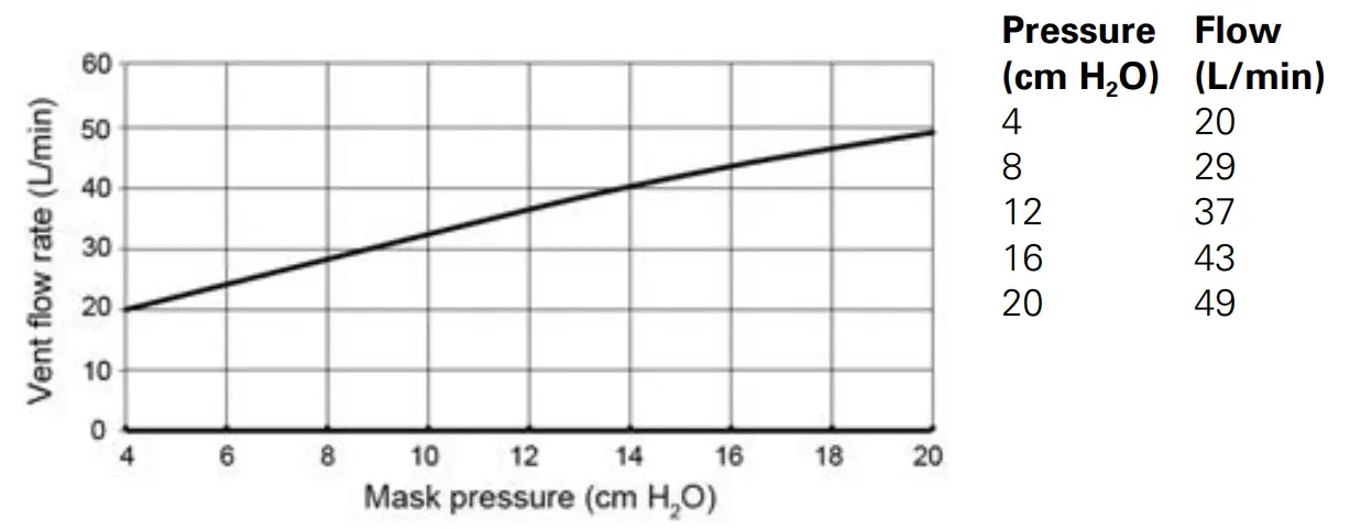 ResMed Nasal Pillows System - specifications