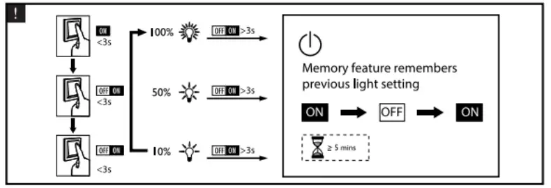 PHILIPS SL550 Superlim LED Ceiling Lamp - fig2