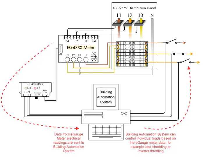 eGauge-BACnet-Communication-Protocol-1