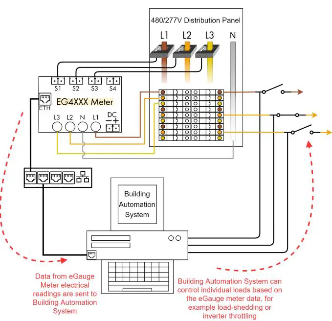 eGauge-BACnet-Communication-Protocol-2
