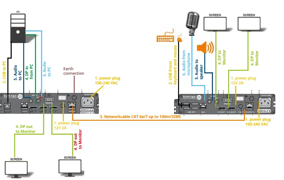 kvm-tec-ultra-line-First-Aid-FIG 1