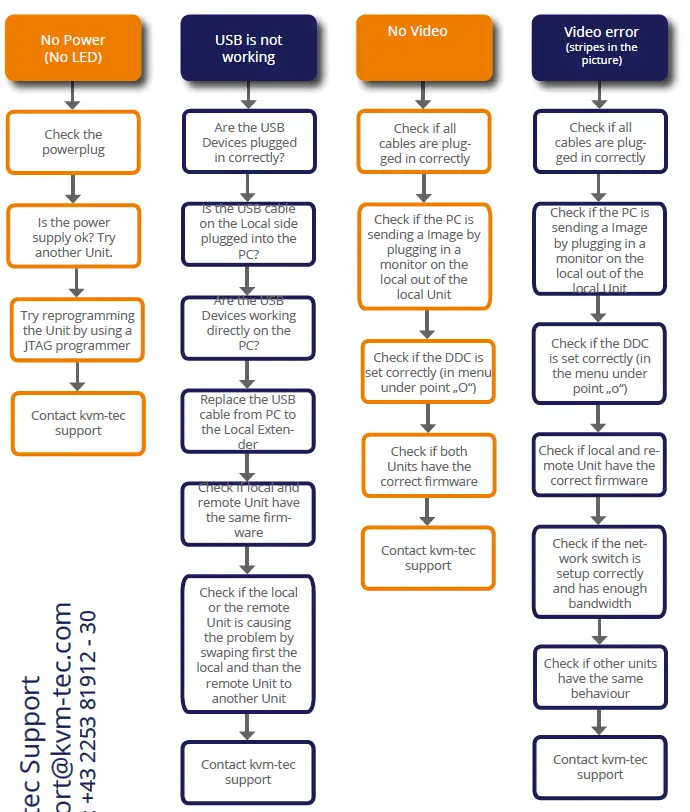 kvm-tec-ultra-line-First-Aid-FIG 3