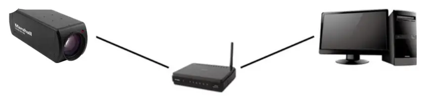 Marshall CV420-30X-NDI Zoom Block Camera-Camera to Network