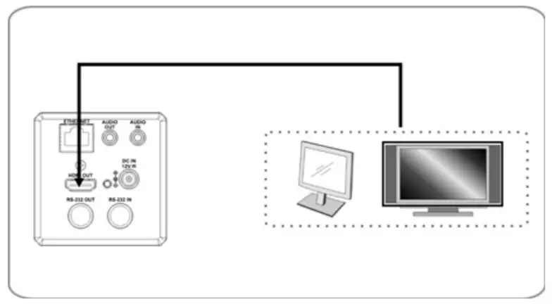 Marshall CV420-30X-NDI Zoom Block Camera-Connecting devices