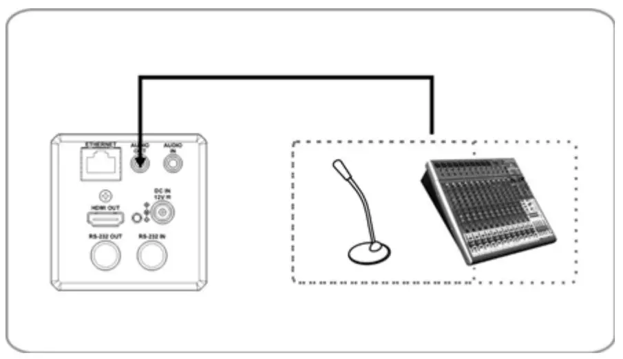 Marshall CV420-30X-NDI Zoom Block Camera- Connecting to Internets