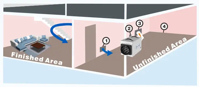 ALORAIR Sentinel HDi120 Basement Crawlspace Dehumidifier - Figure 2