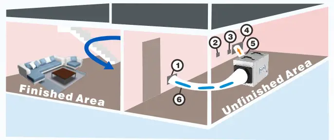 ALORAIR Sentinel HDi120 Basement Crawlspace Dehumidifier - Figure 3