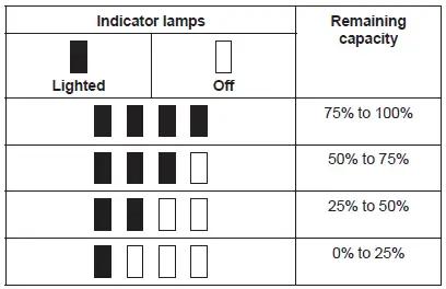makita-XFD11-Cordless-Driver-Drill-fig-3