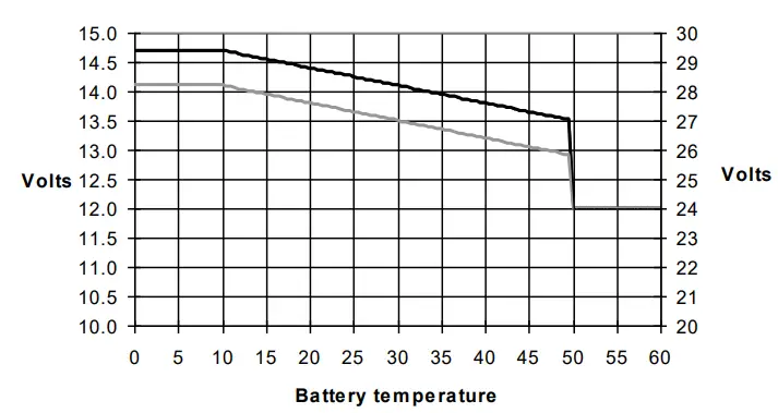 victron energy MultiPlus Compact Multifunctional-10
