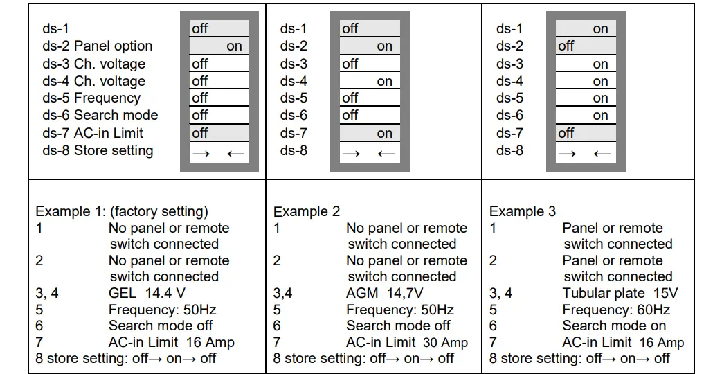 victron energy MultiPlus Compact Multifunctional-11
