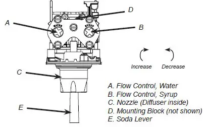 LANCER CED-400 R-290 Cold Carbonated Dispenser-14