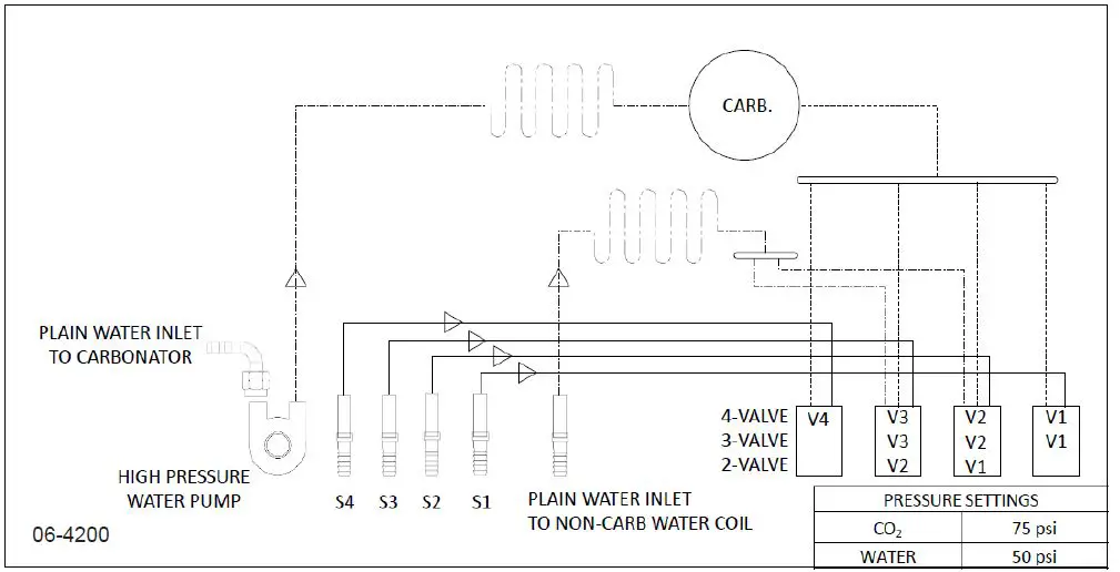 LANCER CED-400 R-290 Cold Carbonated Dispenser-23