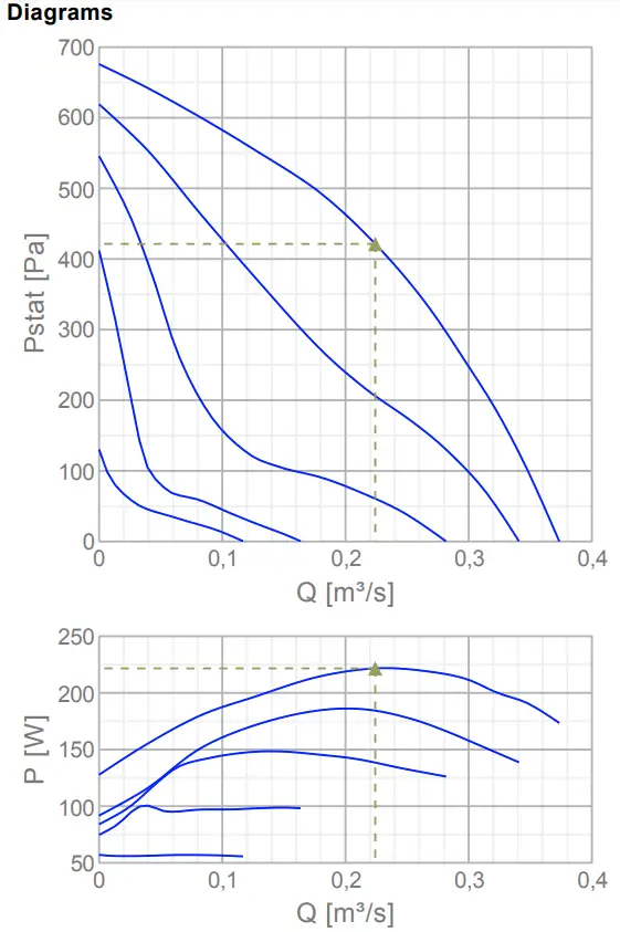 Puravent 37789 RVK 315E2 SILEO 1PH 230V Circular Duct Fans - fig