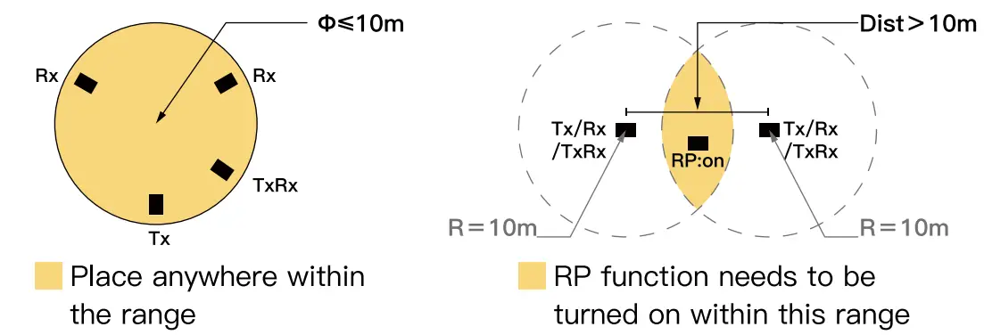 COLBOR CL60 Video Light - Fig 14