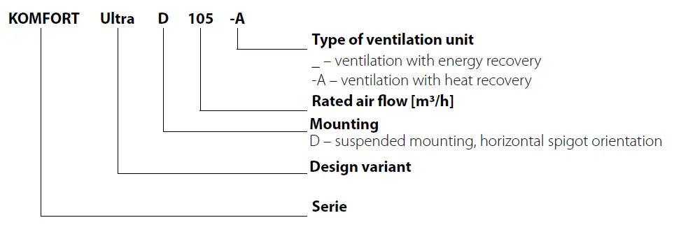 BLAUBERG-Ventilation-KOMFORT-Ultra-D-105-Air-Handling-Unit-fig-1