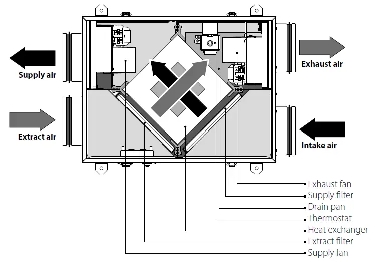 BLAUBERG-Ventilation-KOMFORT-Ultra-D-105-Air-Handling-Unit-fig-3