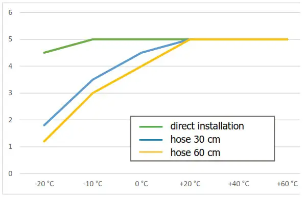 GRUETZNER Lub5 Electro Mechanical Lubricator - Status reports 1
