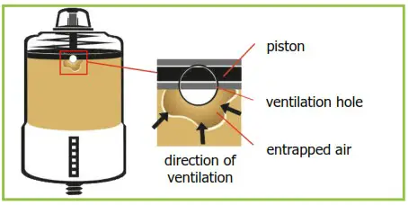 GRUETZNER Lub5 Electro Mechanical Lubricator - Status reports 3