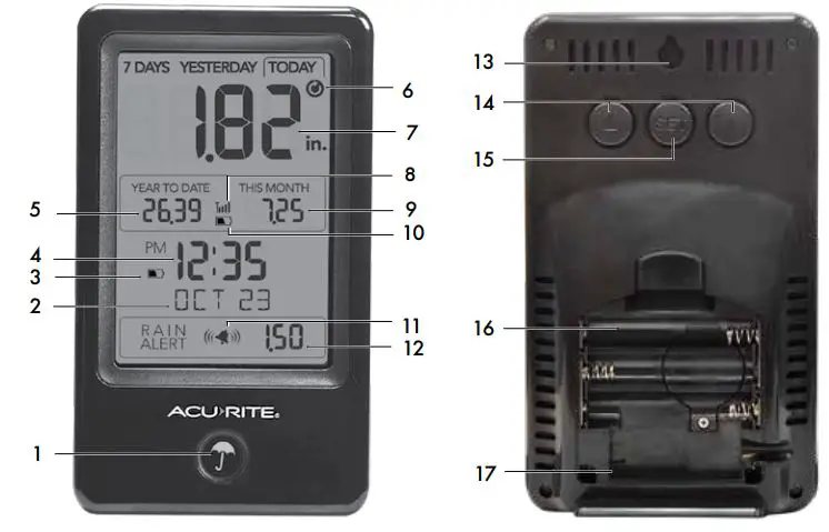 ACURITE 02446 Wireless Digital Rain Gauge Instruction Manual - DISPLAY Overview