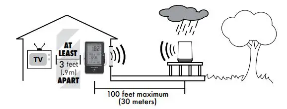 ACURITE 02446 Wireless Digital Rain Gauge Instruction Manual - Important Placement Guidelines