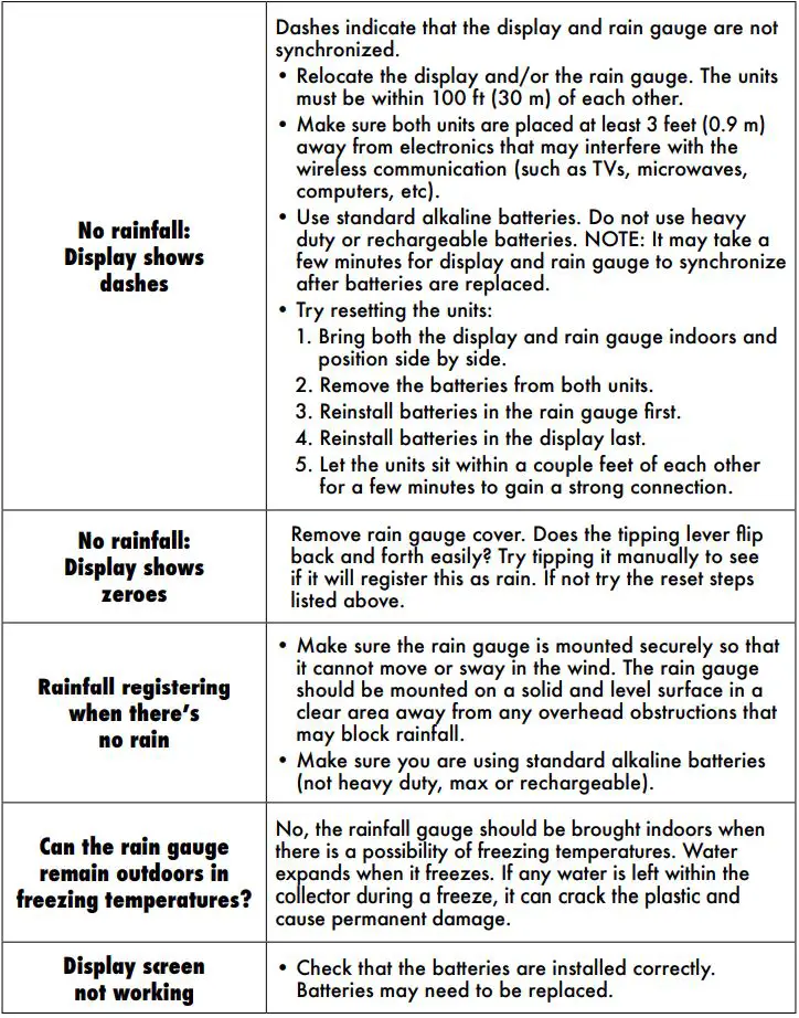 ACURITE 02446 Wireless Digital Rain Gauge Instruction Manual - Troubleshooting