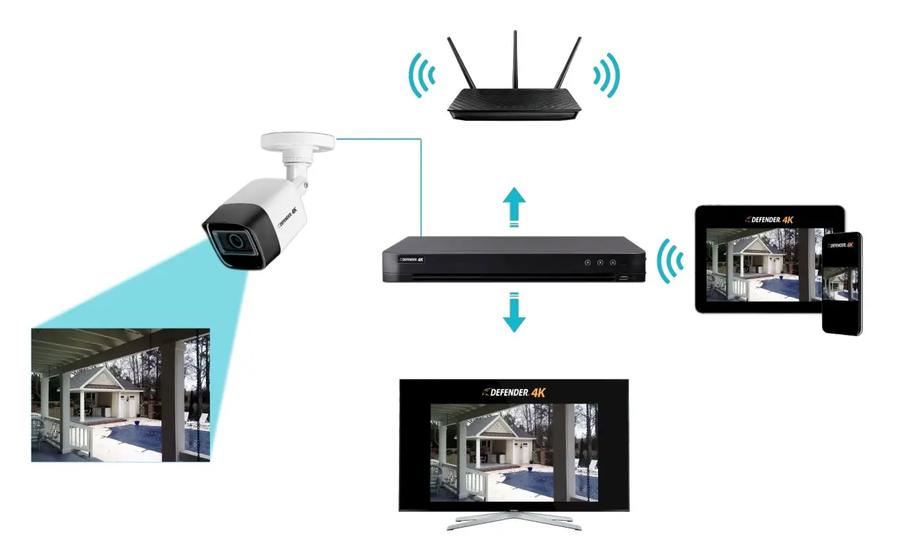 Defender 4k Ultra Hd Security Cameras User Manual [4k1t4b4, 4k2t8b8, 4k4t16b16]