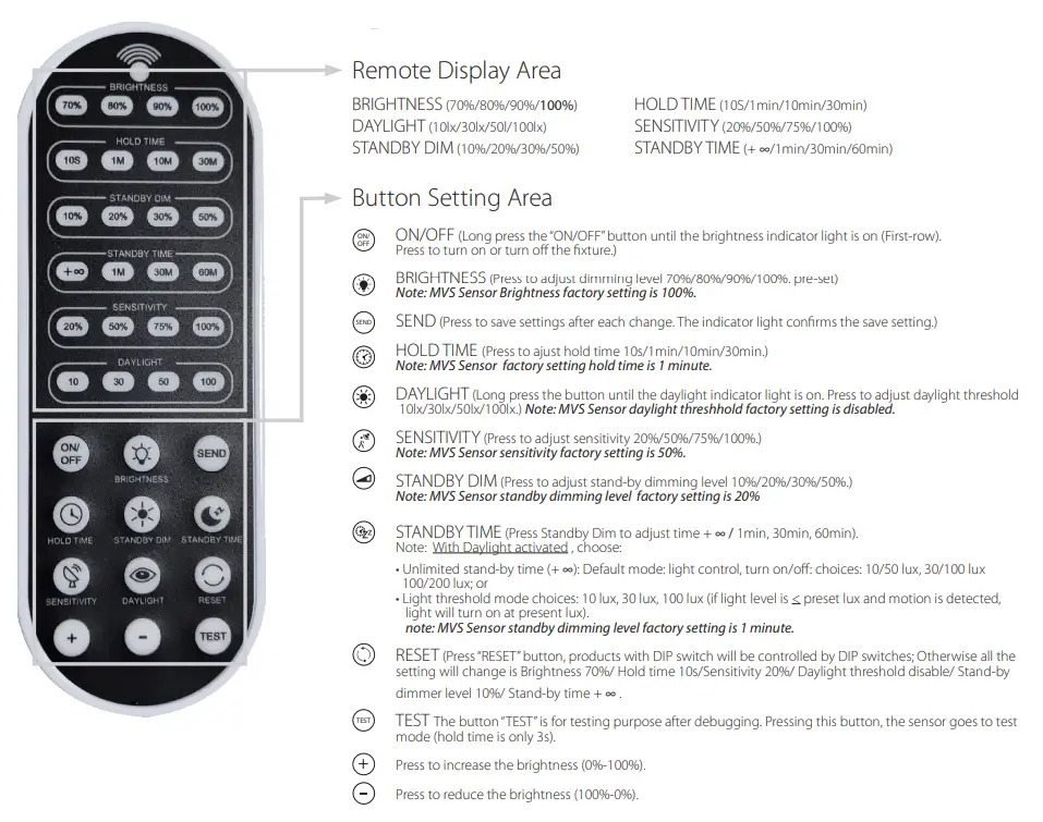 RAB-MVS-OD-Microwave-Motion-Sensor-FIG-1