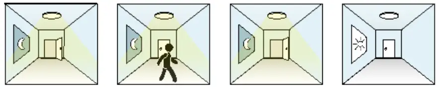 RAB-MVS-OD-Microwave-Motion-Sensor-FIG-2
