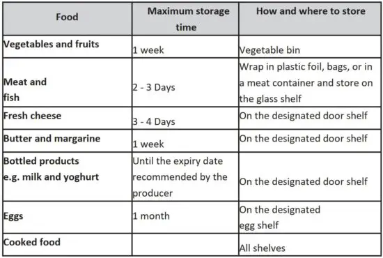 FIG 9 STORING THE FOOD.JPG
