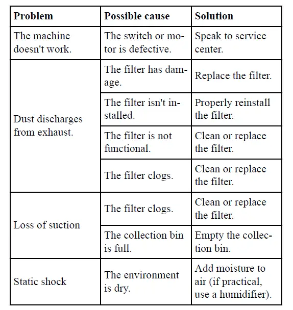 greenworks-VUG403-Vacuum-Cleaner-FEATURTE-IMG (3)