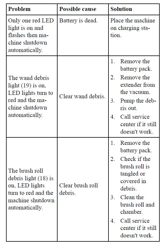 greenworks-VUG403-Vacuum-Cleaner-FEATURTE-IMG (4)
