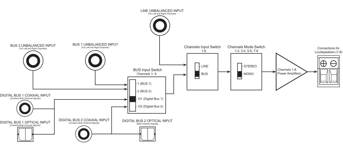 McIntosh-MI1250-12-Channel-Digital-Amplifier-FIG7