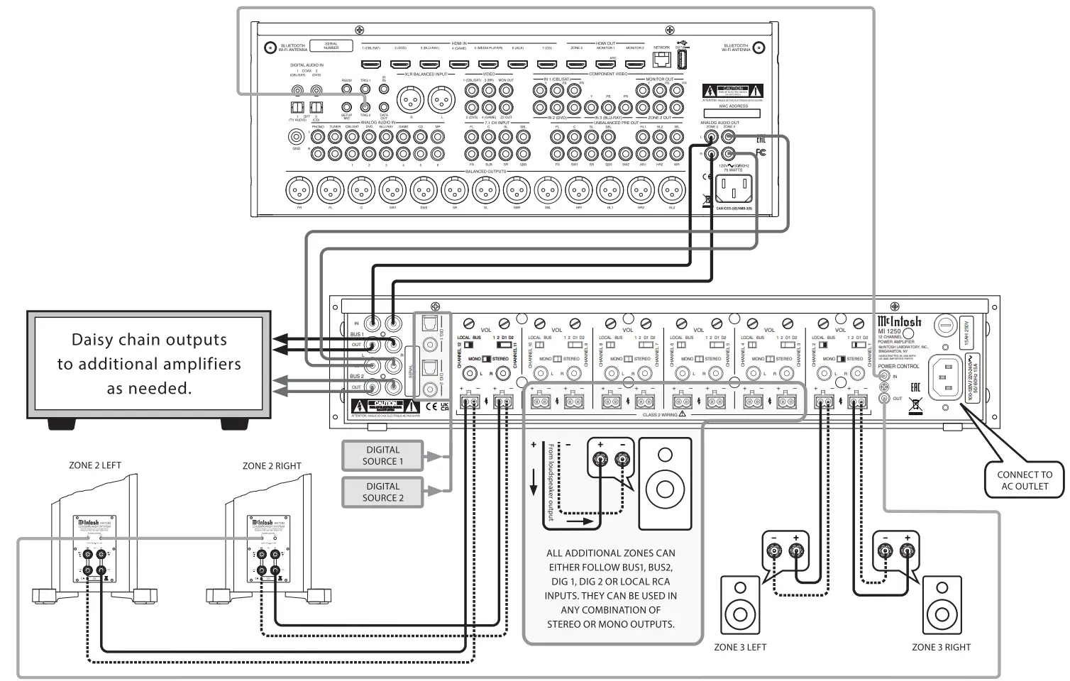 McIntosh-MI1250-12-Channel-Digital-Amplifier-FIG8