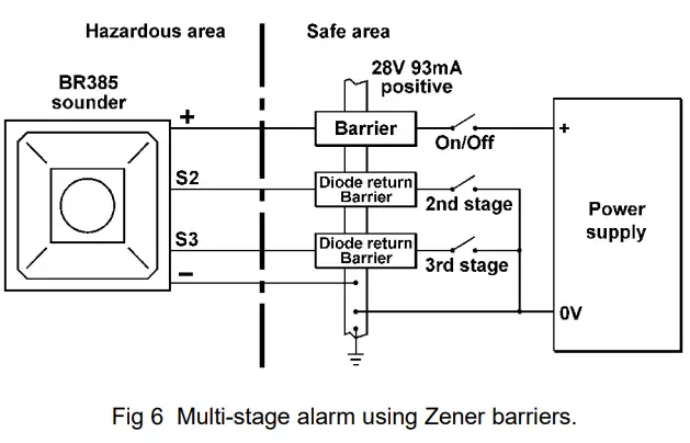 BEKA-BR385-Intrinsically-Safe-Sounder-fig-11
