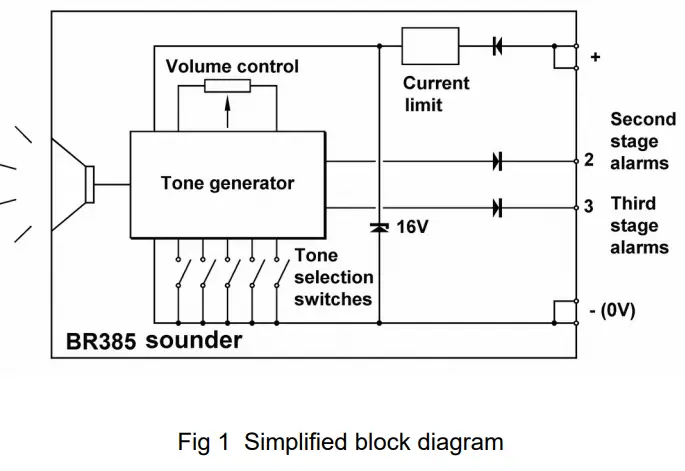 BEKA-BR385-Intrinsically-Safe-Sounder-fig-2