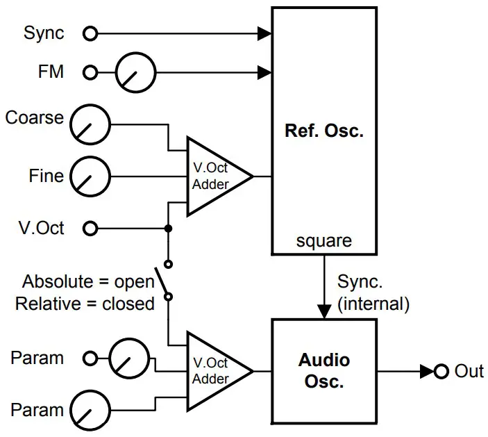 Self Sync slave tracking
