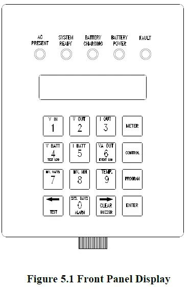 AcuityBrands-1000W-ISM-Modular-Inverter-System-fig-2