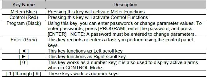AcuityBrands-1000W-ISM-Modular-Inverter-System-fig-3