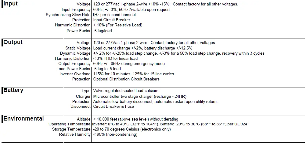 AcuityBrands-1000W-ISM-Modular-Inverter-System-fig-4