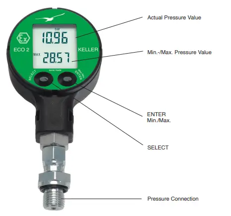 KELLER-ECO2-Ei-Intrinsically-Safe-Digital-Manometer-Instruction-FIG-1