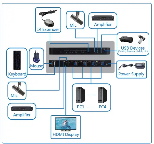 SIIG-2x1-4x1-HDMI-4K-HDR-KVM-USB 3.0-Switch-5