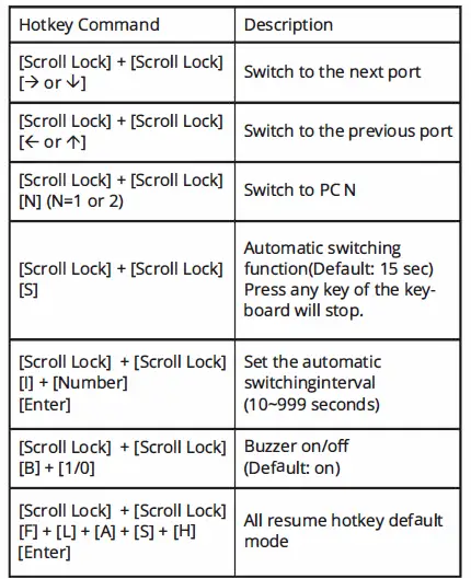 SIIG-2x1-4x1-HDMI-4K-HDR-KVM-USB 3.0-Switch-6