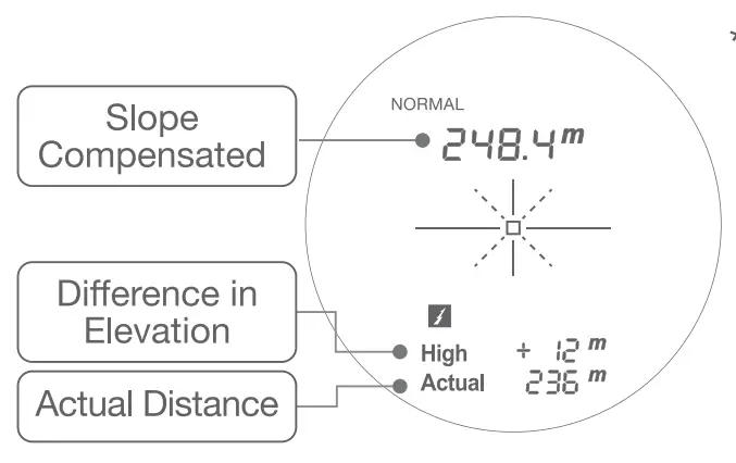 VOICE CADDIE L4 Golf Laser Rangefinder with Slope- fig3
