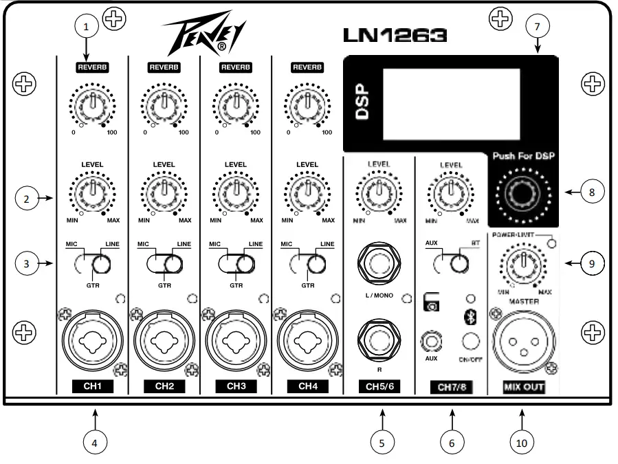 PEAVEY LN1263 Column Array Portable PA System - Top Panel