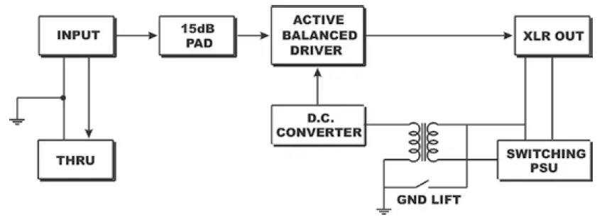 Radial-Pro48-Active-Direct-Box-FIG-1