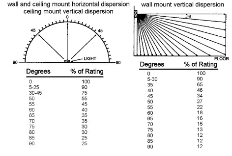 POTTER-SPKSTR-24WLP-Series-Wall-Mount-Low-Profile-Speaker-Strobe-fig-2